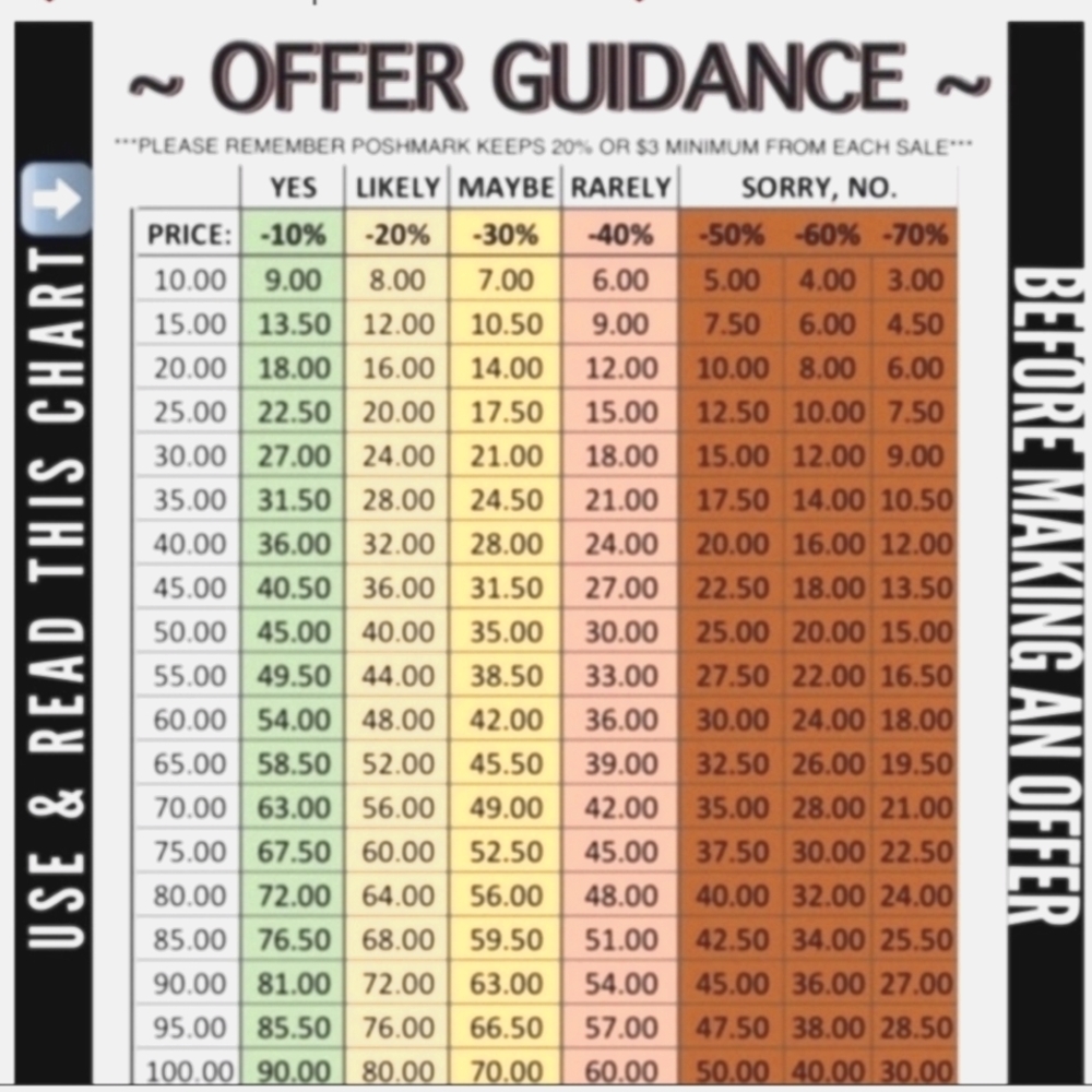 PLEASE REFER TO CHART WHEN MAKING AN OFFER